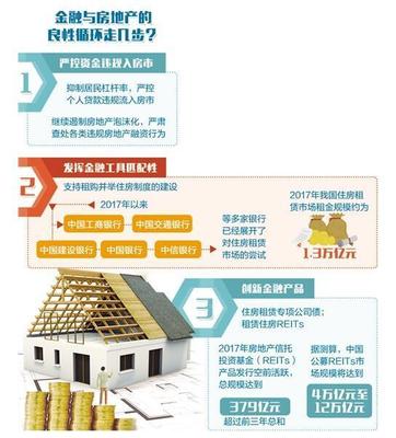 金融与房地产应枝叶相持 严控资金违规入房市与住房租赁并举